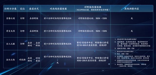 王者荣耀新赛季时间s29英雄调整 s29段位继承/英雄调整/更新内容[图文]