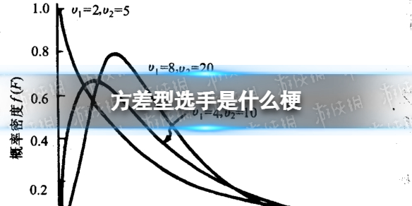 方差型选手是什么梗 方差型选手是什么意思