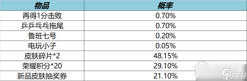 《王者荣耀》9月16日局内特效礼包介绍2022_王者荣耀