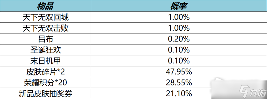 《王者荣耀》9月16日局内特效礼包介绍2022_王者荣耀