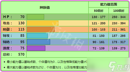 《宝可梦剑盾》卡璞哞哞对战单体分析_宝可梦剑盾