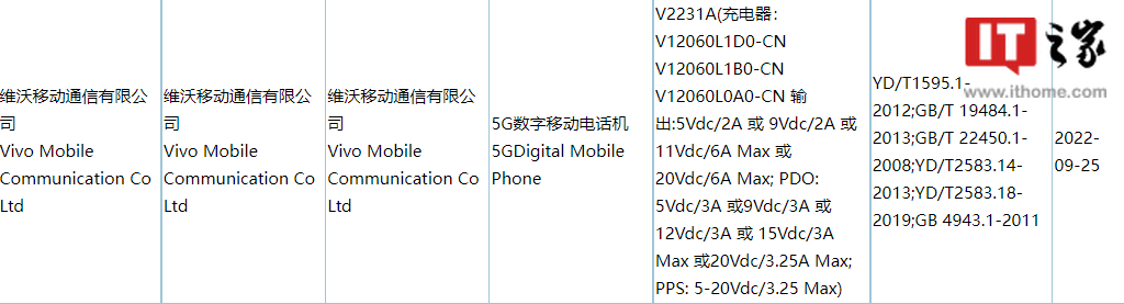 iQOO Neo7 通过 3C 认证：支持 120W 快充，消息称换装天玑 9000+