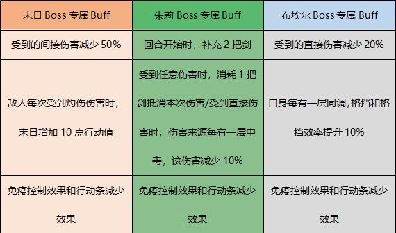 《非匿名指令》协会活动--王权馆的威胁