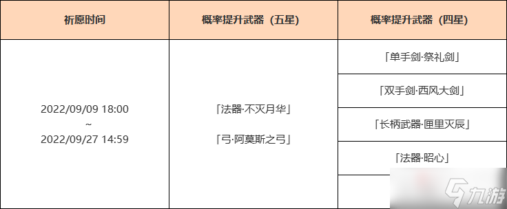 《原神》3.0下半神铸赋形祈愿介绍_原神