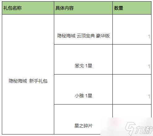 《云顶之弈》7.5版本隐秘海域精选礼包一览_云顶之弈手游