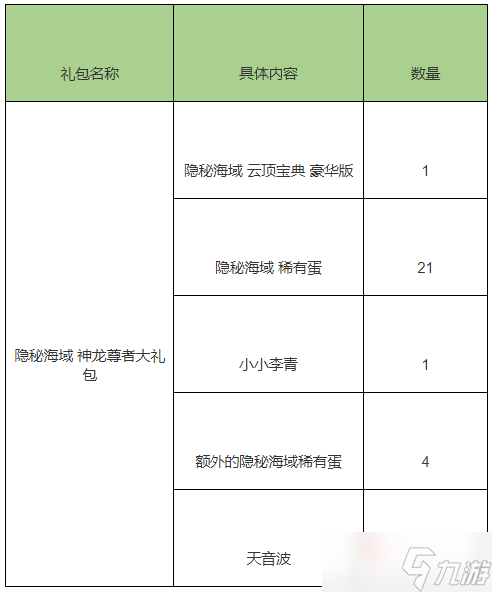 《云顶之弈》7.5版本隐秘海域精选礼包一览_云顶之弈手游