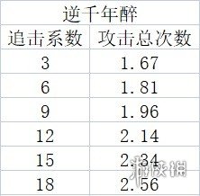 太吾绘卷平a流必死难度怎么打-平a流功法搭配与武器选择