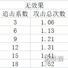 太吾绘卷平a流必死难度怎么打-平a流功法搭配与武器选择