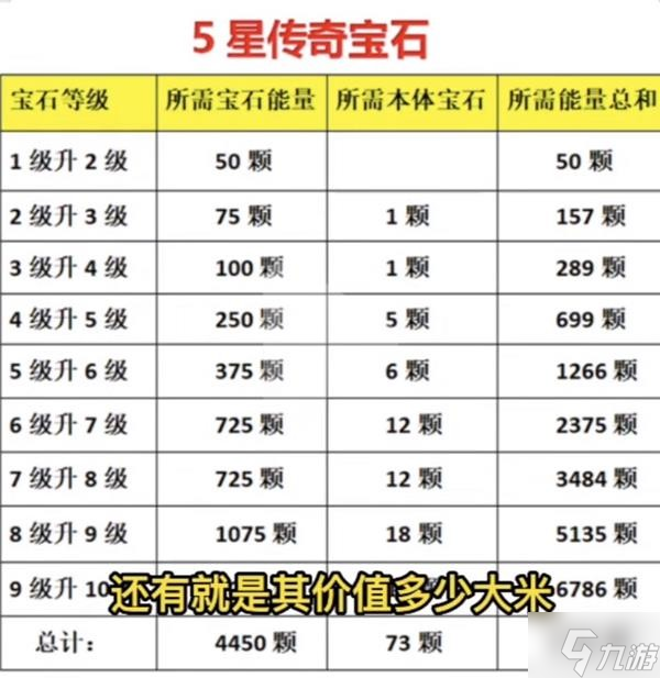 《暗黑破坏神不朽》宝石升级素材需求整理_暗黑破坏神不朽