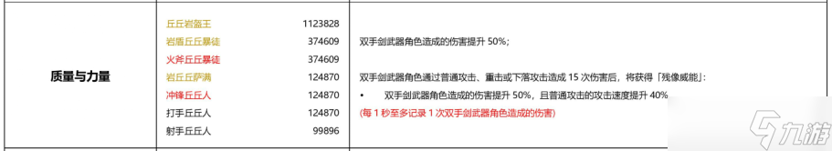 原神 80%玩家打不满绝路 带你看看如何轻松挑战绝路 _原神