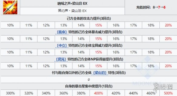 FGO九纹龙伊丽莎技能宝具 小龙娘水浒演义活动从者九纹龙伊丽莎图鉴