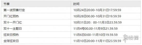 双十一24日晚八点预售 2022双十一预售开始时间