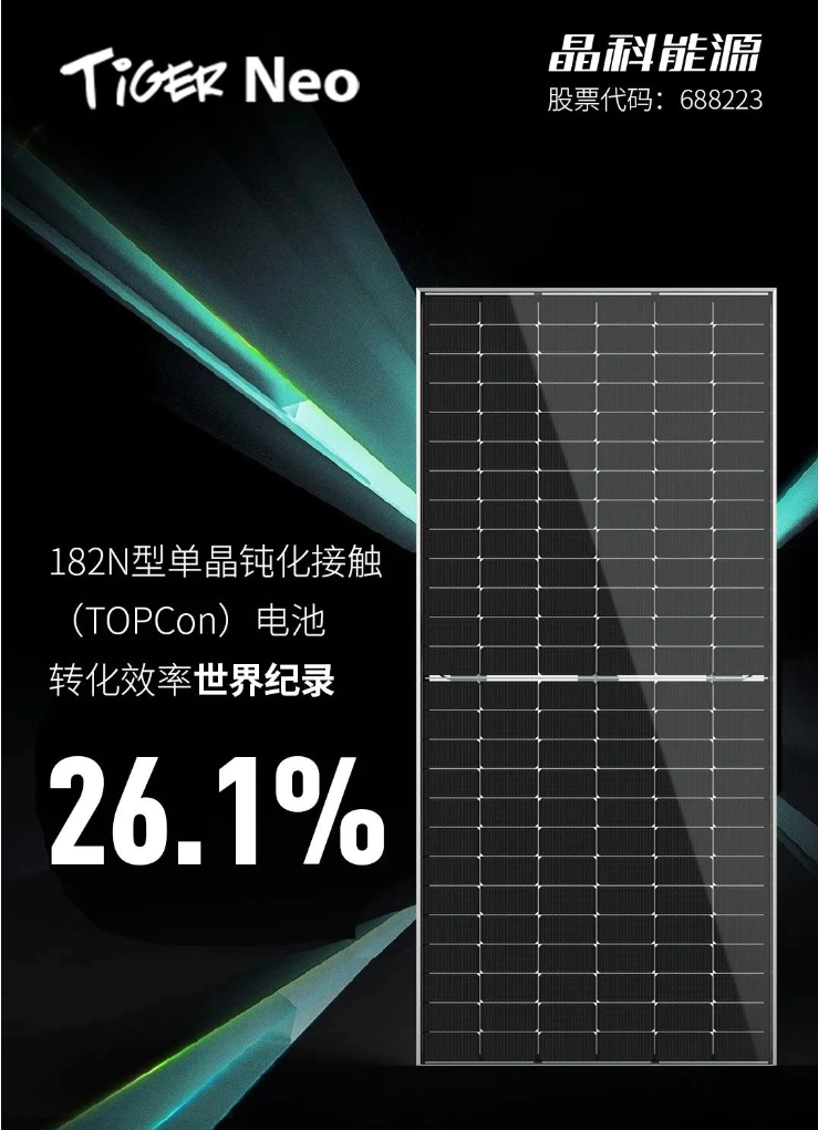 晶科能源 TOPCon 电池转化效率再创世界纪录，达到 26.1%