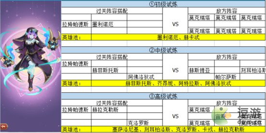 元素穿梭亡灵族角色专属试炼攻略