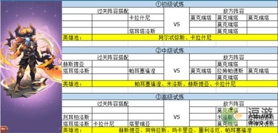 元素穿梭亡灵族角色专属试炼攻略