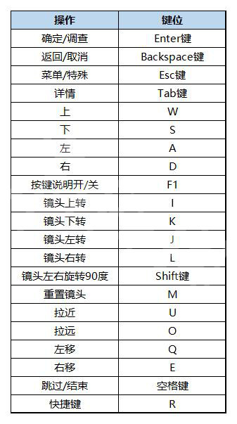 三角战略攻略 三角战略全流程全章节全角色全支线全结局攻略 按键操作