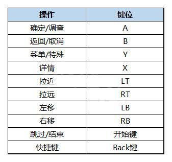 三角战略攻略 三角战略全流程全章节全角色全支线全结局攻略 按键操作