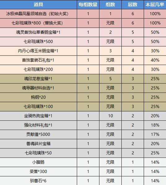 斗罗大陆h5琉璃探宝攻略 2022琉璃探宝玩法攻略大全[多图]