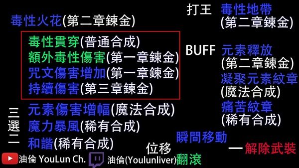 十三月剧毒火花技能搭配攻略 毒火花黄道宫加点技巧[多图]