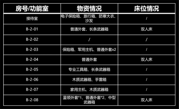 暗区突围b栋经理室怎么进入 具体介绍