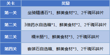 斗罗大陆h5山石奇阵活动攻略 斗罗大陆h5山石奇阵怎么过