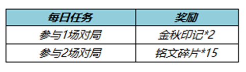 王者荣耀七周年拖尾怎么获取 七周年拖尾获取方法