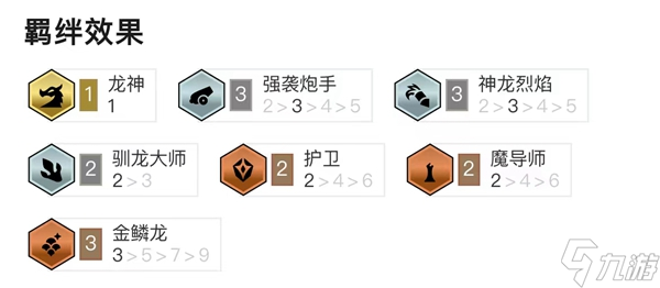 《金铲铲之战》金鳞龙炮手阵容玩法详解_金铲铲之战