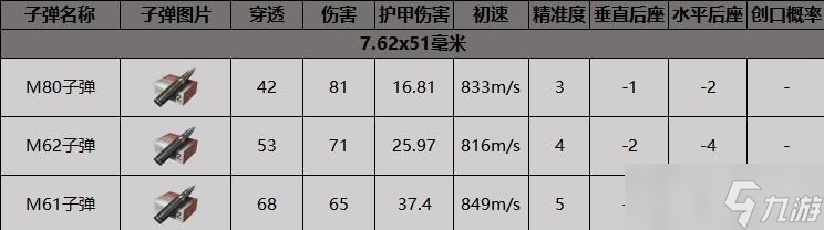 暗区突围子弹不匹配原因介绍_暗区突围