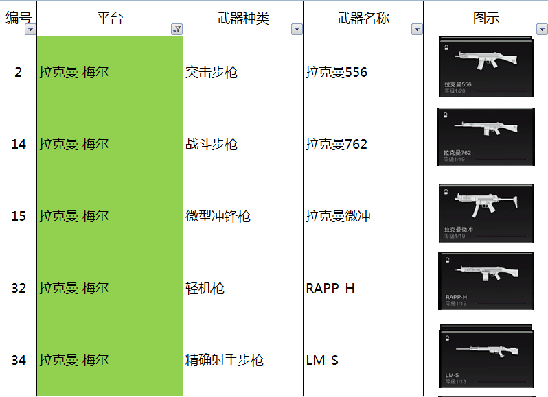 使命召唤19现代战争2拉克曼梅尔平台枪族有什么枪-拉克曼梅尔平台枪族枪械介绍