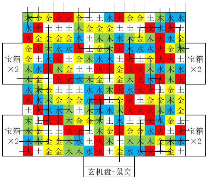 盗墓长生印南洋大墓五行房怎么过？南洋大墓五行房通关路线攻略