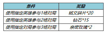 王者荣耀射手对决活动怎么玩 射手对决活动攻略_射手对决