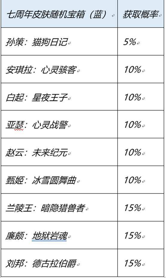 王者荣耀：登录领永久，18款史诗必得一款，新回城特效活动开启