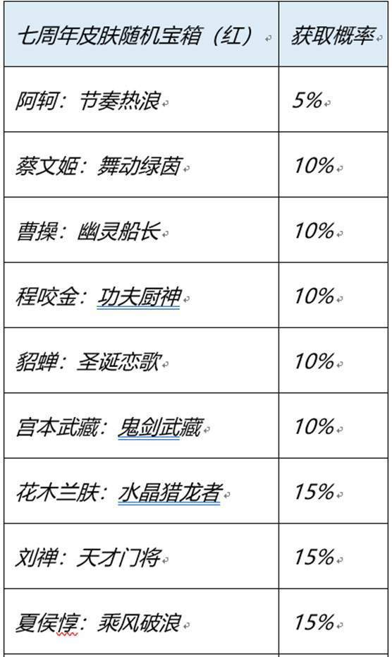 王者荣耀：登录领永久，18款史诗必得一款，新回城特效活动开启