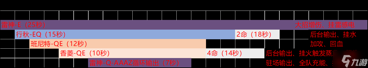 原神2.6行秋配队攻略 行秋配队体系解析_原神