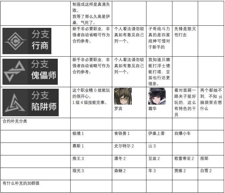 明日方舟干员强度榜2022