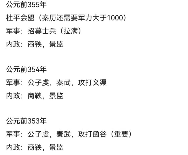 横扫六合变法迁都怎么过 横扫六国变法迁都攻略[多图]