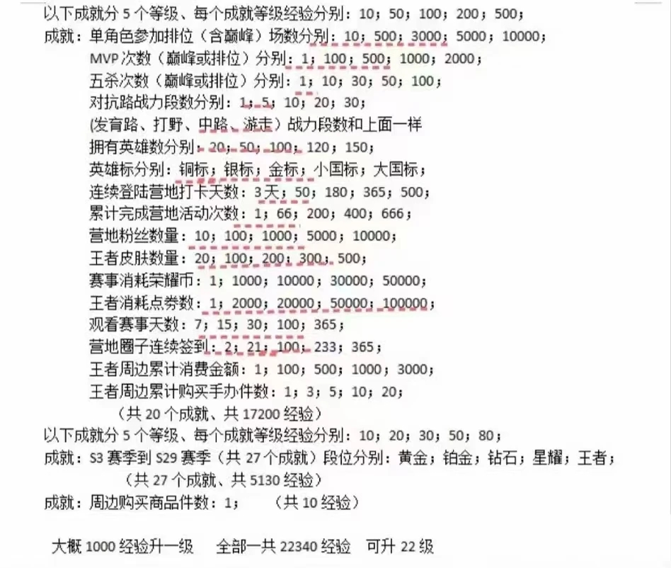 王者荣耀星会员皮肤怎么买 星会员专属皮肤多少钱[多图]