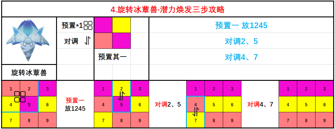 原神智巧灵蕈大竞逐活动怎么玩 智巧灵蕈大竞逐活动攻略大全[多图]