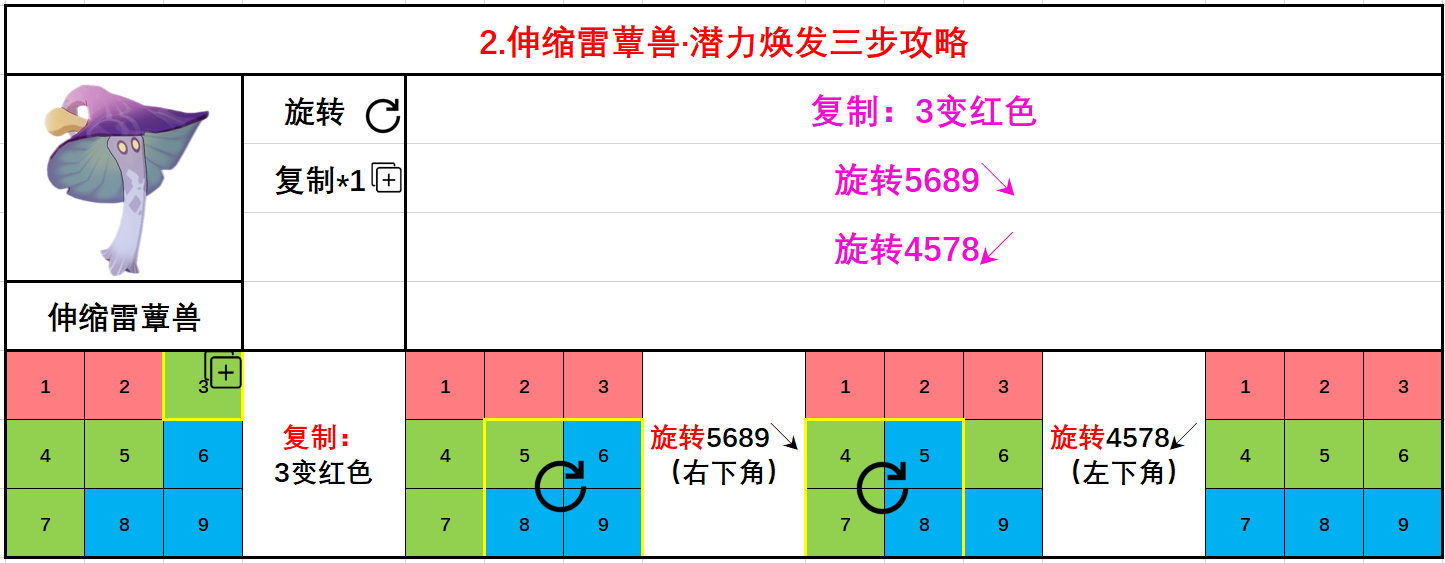 原神智巧灵蕈大竞逐活动怎么玩 智巧灵蕈大竞逐活动攻略大全[多图]