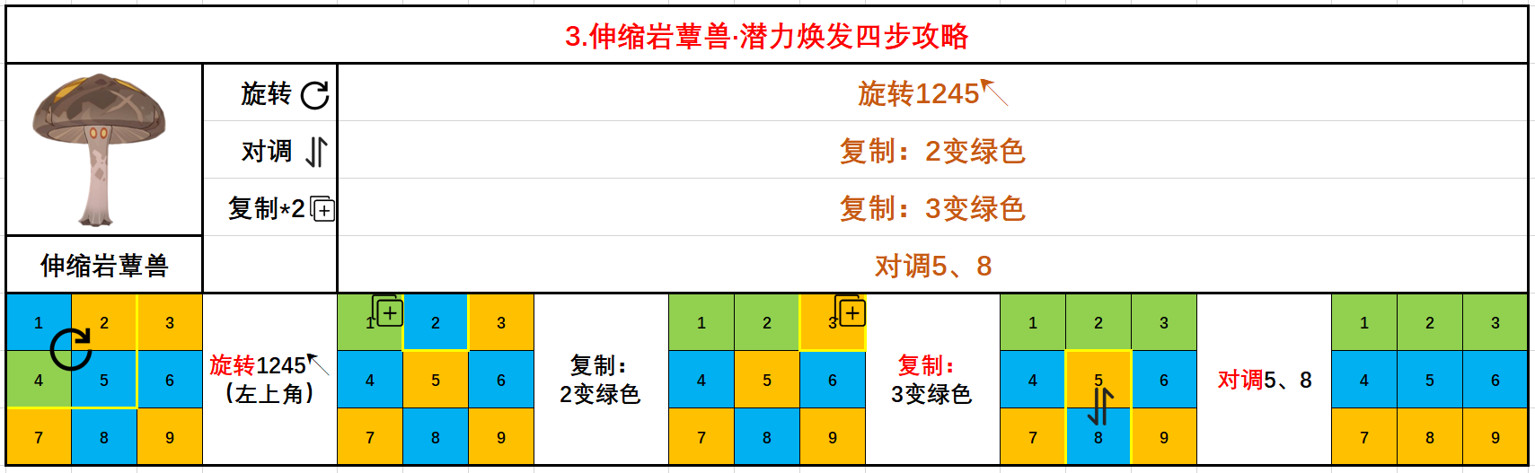 原神智巧灵蕈大竞逐活动怎么玩 智巧灵蕈大竞逐活动攻略大全[多图]