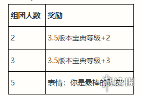 英雄联盟手游峡谷宝典预购活动 lol手游3.5版本峡谷宝典预购