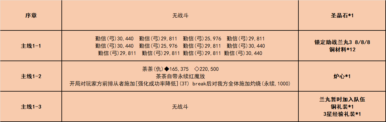 fgo唠唠叨叨龙马千钧一发攻略 唠唠叨叨龙马千钧一发消失的信首之谜通关流程[多图]