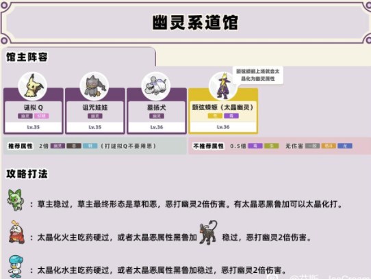 宝可梦朱紫道馆队伍怎么配置 全道馆打法攻略[多图]