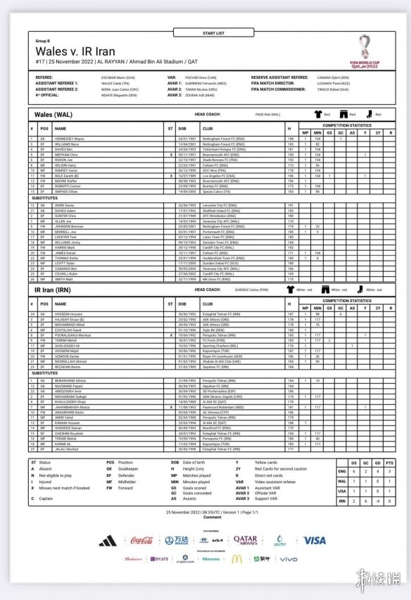威尔士首发阵容威尔士VS伊朗 卡塔尔世界杯威尔士首发11月25日