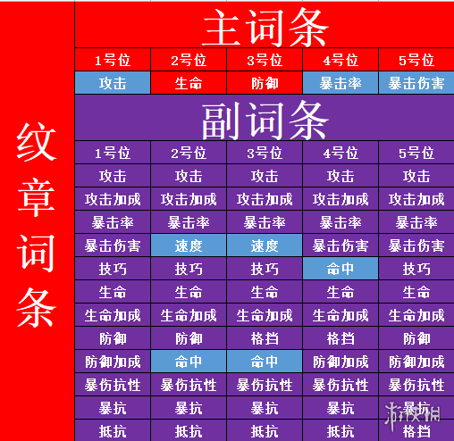 非匿名指令纹章搭配攻略 非匿名指令通用纹章搭配推荐