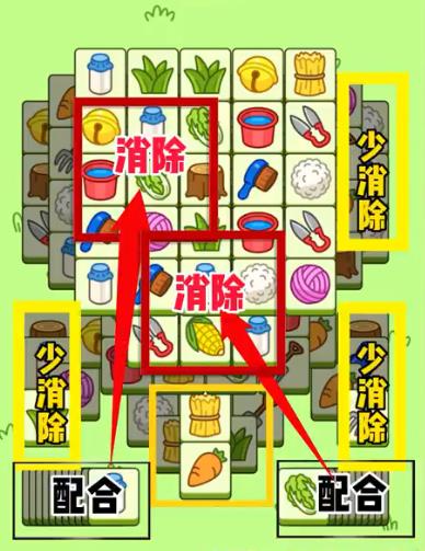 羊了个羊11月28日关卡攻略 11.28每日一关通关流程[多图]