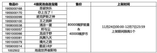 英雄联盟手游3.4版本奖池有什么奖励 3.4三级四级自选宝箱皮肤奖励一览[多图]