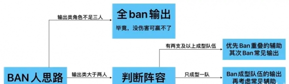 非匿名指令PVP阵容推荐 非匿名指令PVP传导队阵容攻略