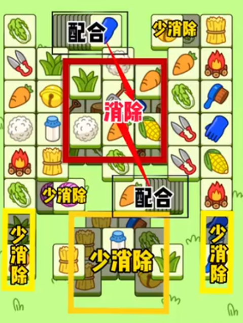 羊了个羊第二关怎么过12.02 羊了个羊游戏攻略12月2号通关详细[多图]