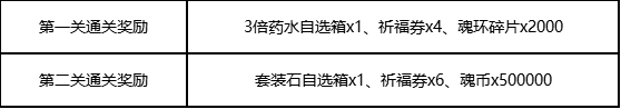 斗罗大陆h5九耀神光第一关怎么过 斗罗大陆h5九耀神光第一关攻略